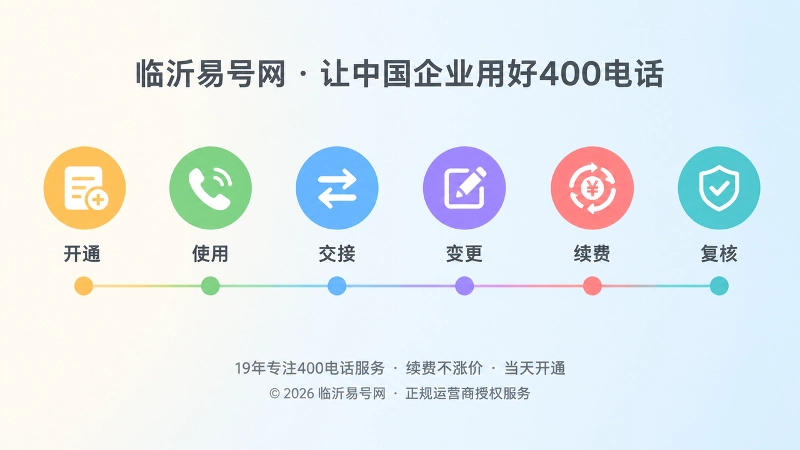 时间线展示400电话全生命周期管理