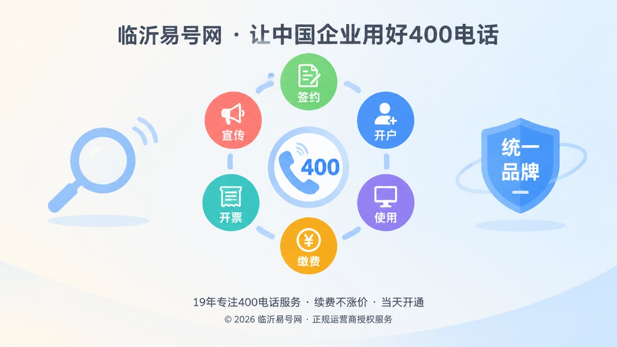 抽象展示企业400电话主体链六大节点