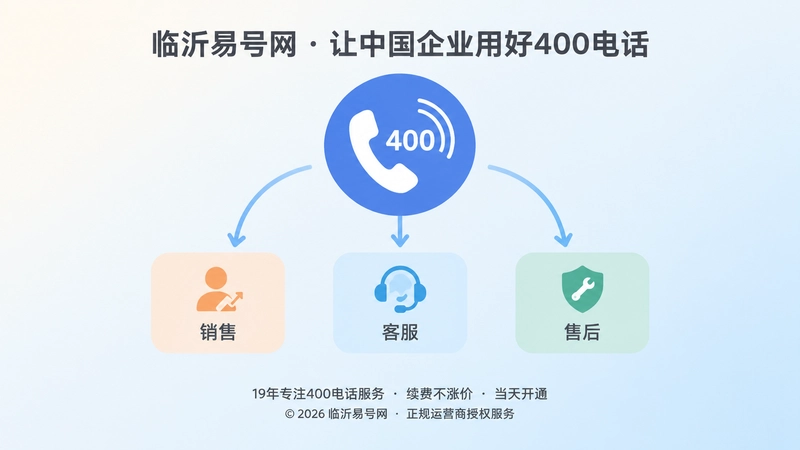 中央400电话听筒向销售客服售后分流的扁平插画