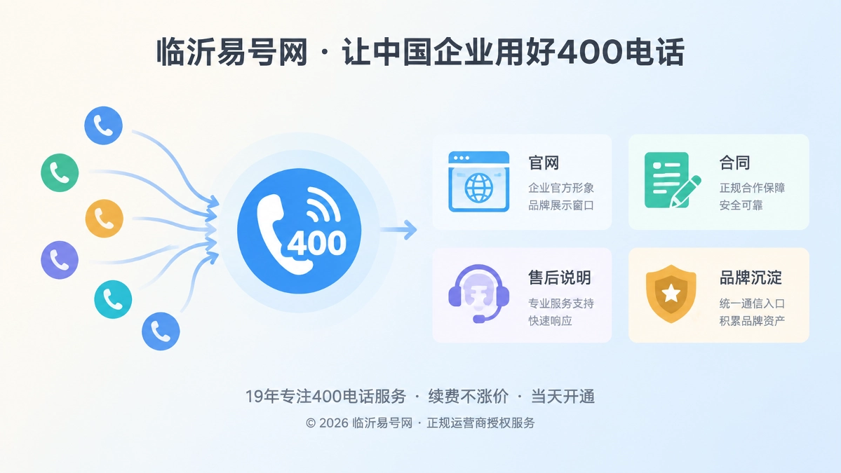 2026年400电话不只是号码，更是临沂企业的品牌资产