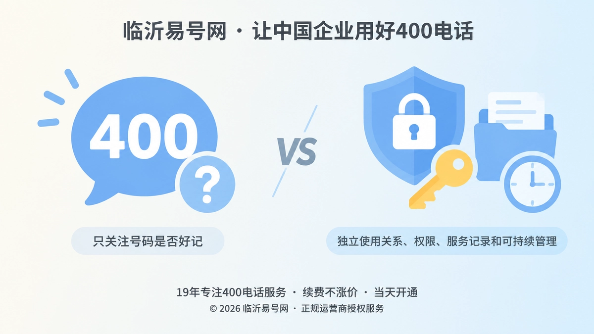 对比式扁平插画，左侧是400电话号码气泡与问号，右侧是账户盾牌、钥匙、资料夹和时钟，表现企业从关注号码稀缺性转向可持续管理权。
