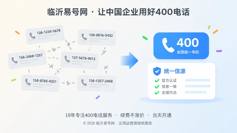 分散号码与统一400电话信源的对比式插画