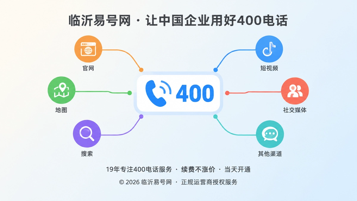企业多个渠道汇聚到统一400电话的聚焦式插画