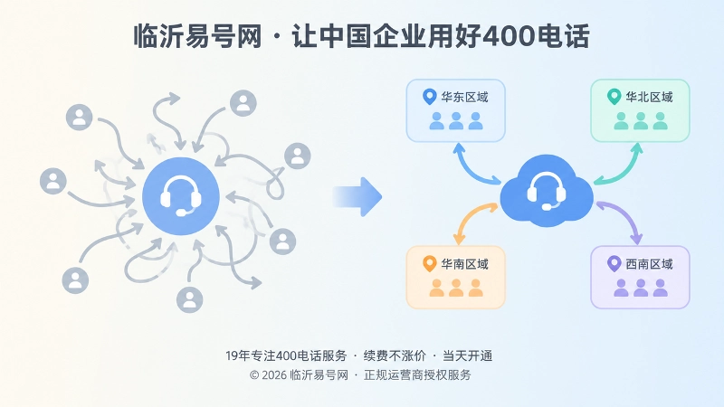 单点接听与区域协同对比插画