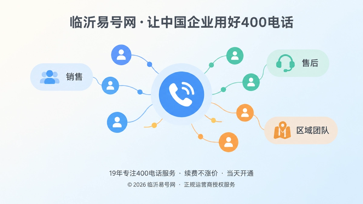 400电话接听路径梳理插画