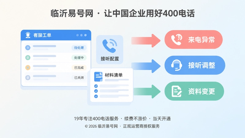 400电话帮助中心问题分类与工单处理示意图