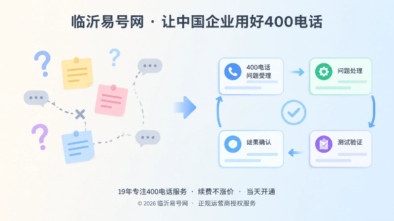 400电话临时沟通与正规服务闭环对比图