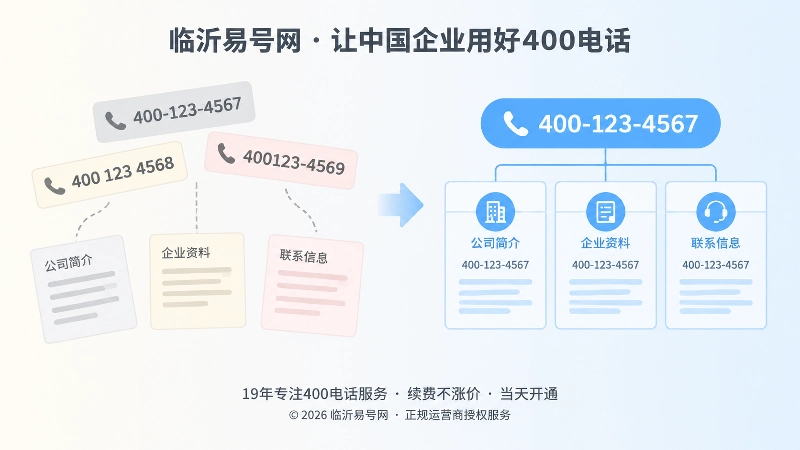 左右对比图，左侧号码被念错、资料写法混乱，右侧号码分组清晰、资料写法统一。