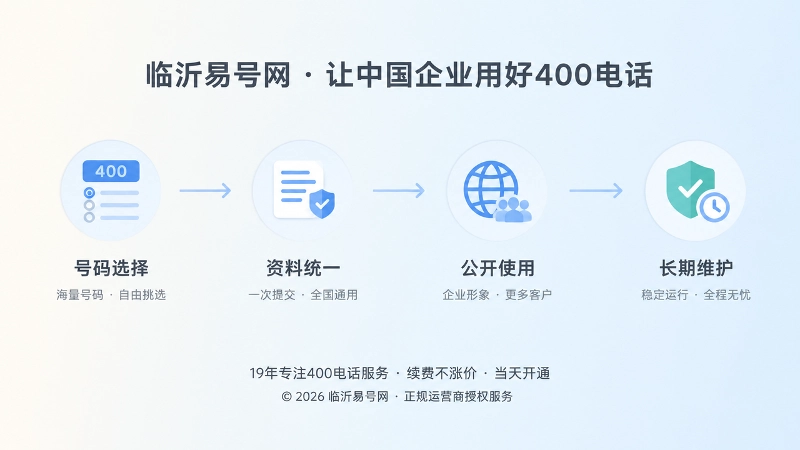 时间线式配图，从左到右依次为号码选择、资料统一、公开使用与长期维护四个节点。