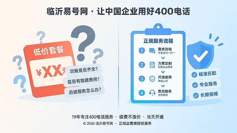 对比式扁平化插画，低价套餐与正规服务流程左右对照