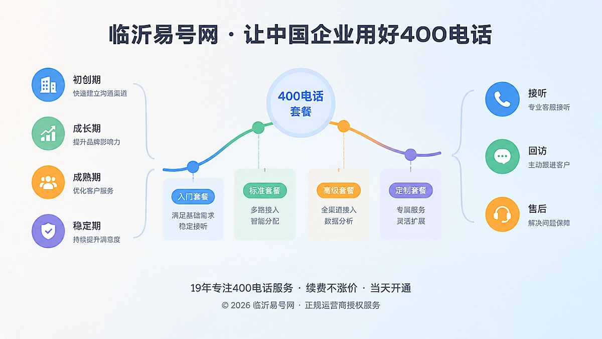 2026年400电话套餐解析：费用应匹配通信生命周期